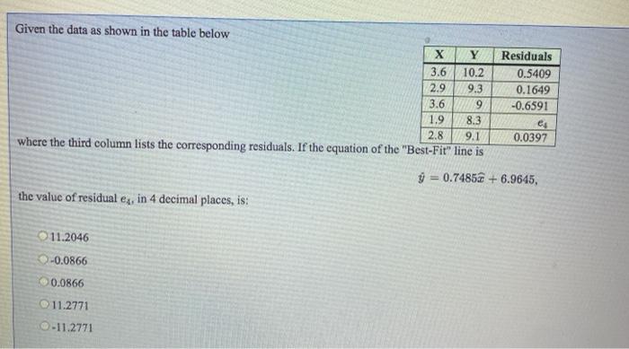 Solved 3.6 Given the data as shown in the table below X Y | Chegg.com
