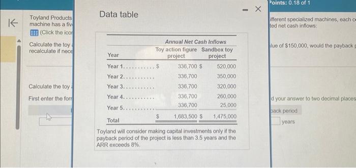 Solved Toyland Products is considering producing toy action