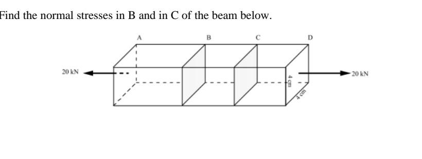 Solved Find The Normal Stresses In B And In C Of The Beam | Chegg.com