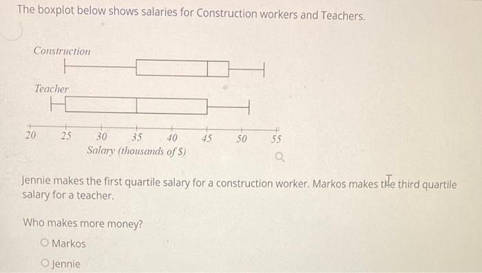 pay-scale-template