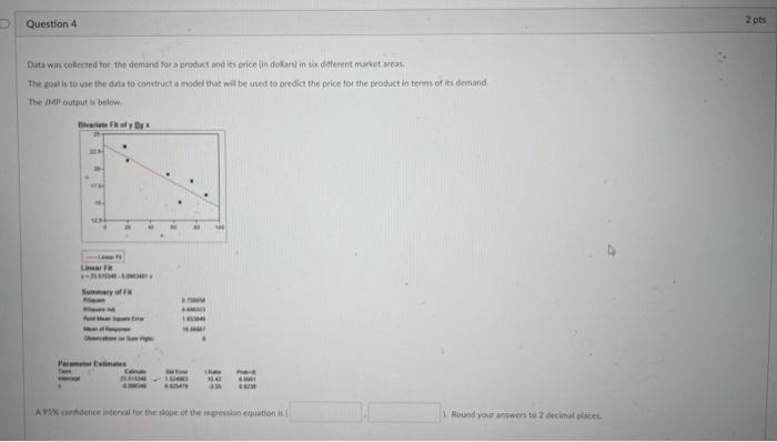 Solved Question 4 2 pts Data was collected for the demand | Chegg.com