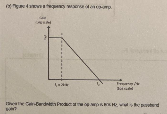 Solved (b) Figure 4 shows a frequency response of an op-amp. | Chegg.com