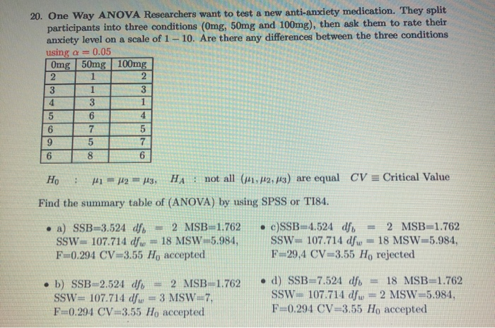 Solved 20 One Way Anova Researchers Want To Test A New A Chegg Com