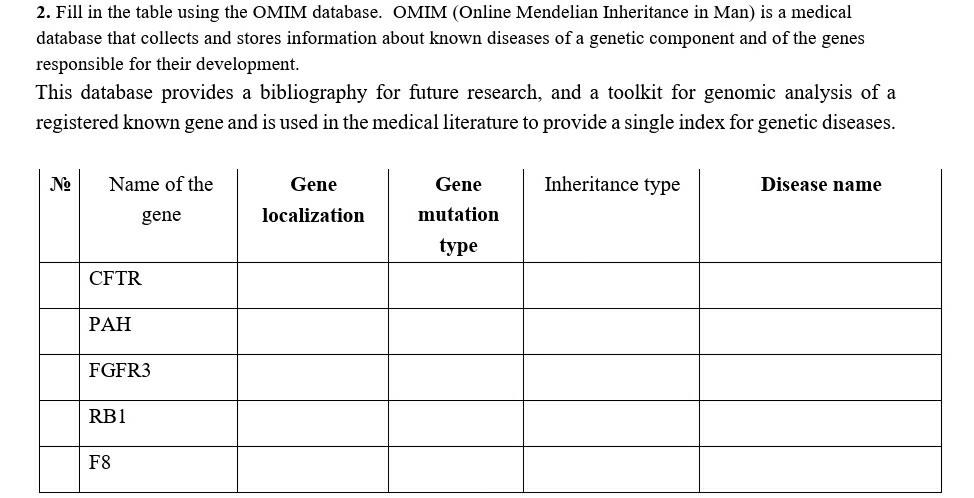 Solved 2. Fill in the table using the OMIM database. OMIM | Chegg.com