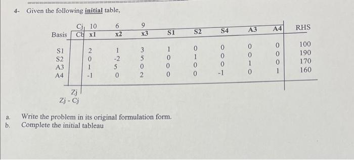 Solved 4- Given the following initial table, Zj−Cj a. Write | Chegg.com