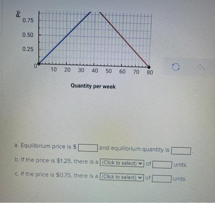 Solved The Figure Below Shows The Market For Large Bags Of | Chegg.com