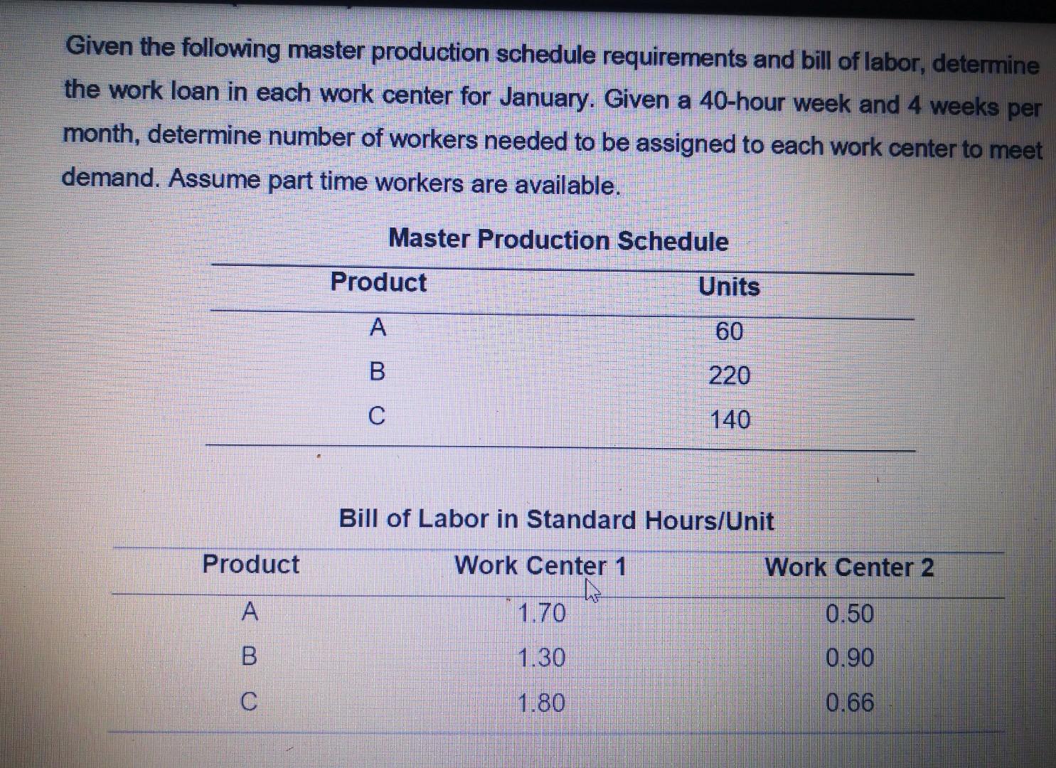 Solved Given the following master production schedule | Chegg.com