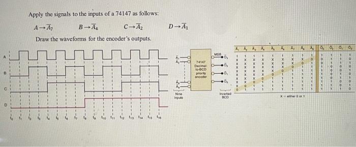 Solved Apply the signals to the inputs of a 74147 as | Chegg.com