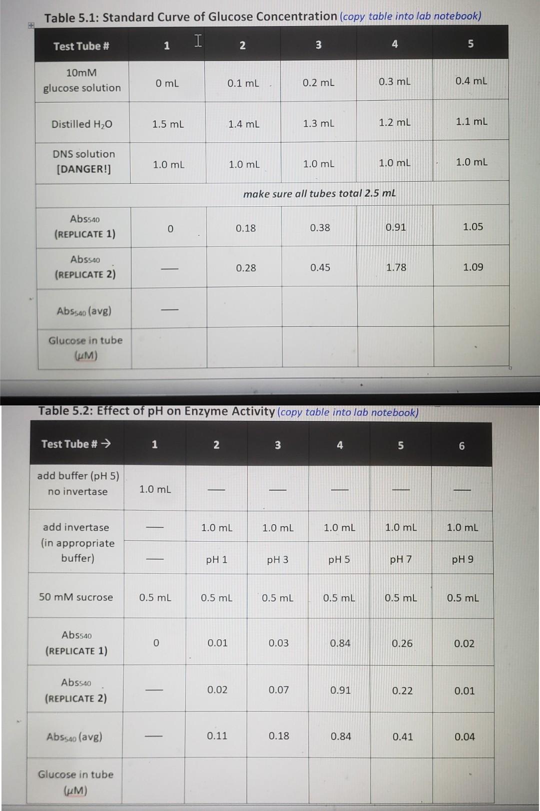 How to calculate the glucose and the absorbance?