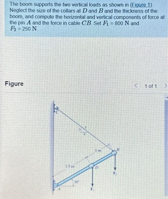 Solved The boom supports the two vertical loads as shown in