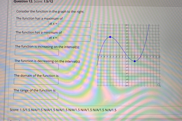 Solved Question 12. Score: 1.5/12 Consider the function in | Chegg.com