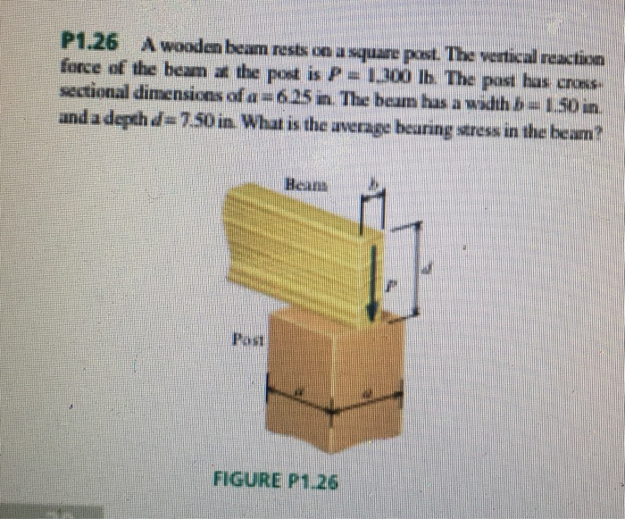Solved P1.26 A wooden beam rests on a square past. The
