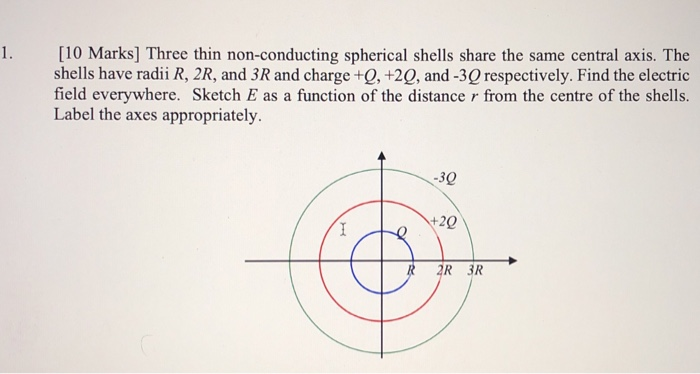 Solved 1. [10 Marks] Three thin non-conducting spherical | Chegg.com