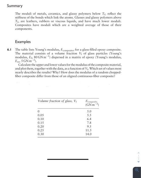 Solved Summary The moduli of metals, ceramics, and glassy
