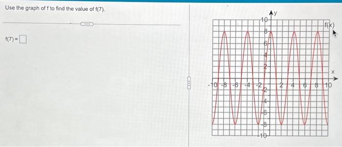 Solved Use the graph of f to find the value of f(7). f(7)= | Chegg.com