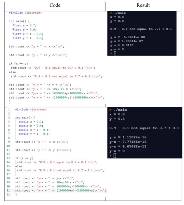 Solved Instruction:-Use your preferable Programming | Chegg.com
