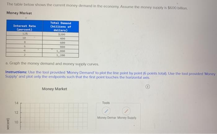 Solved The table below shows the current money demand in the | Chegg.com