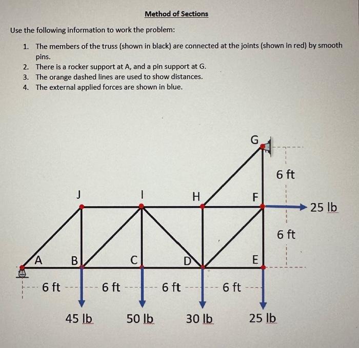 Solved Method of Sections Use the following information to | Chegg.com