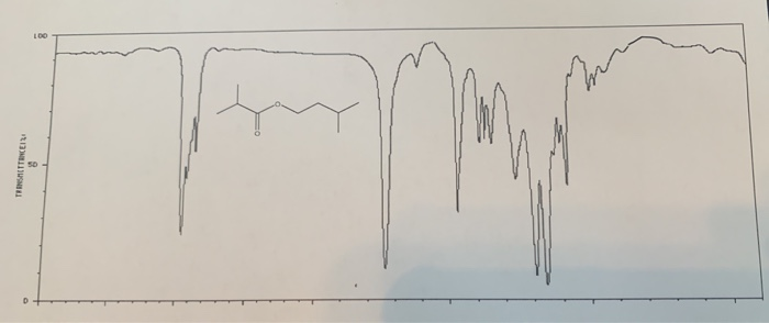 Solved 1 Fully Interpret The Two Ir Spectra That Follow By