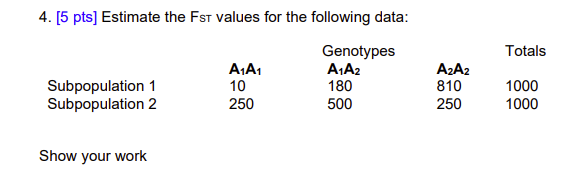 Solved 4. [5 ﻿pts] ﻿Estimate the Fst values for the | Chegg.com