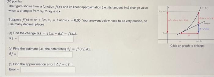 Solved The figure shows how a function f(x) and its linear | Chegg.com