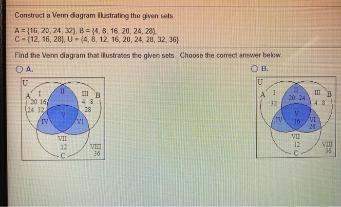 Solved Construct a Venn diagram illustrating the given sets. | Chegg.com