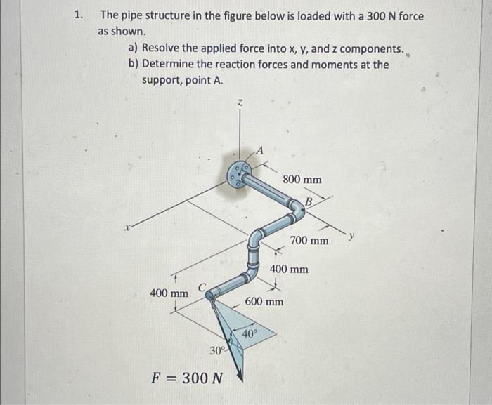 Solved 1. The pipe structure in the figure below is loaded | Chegg.com