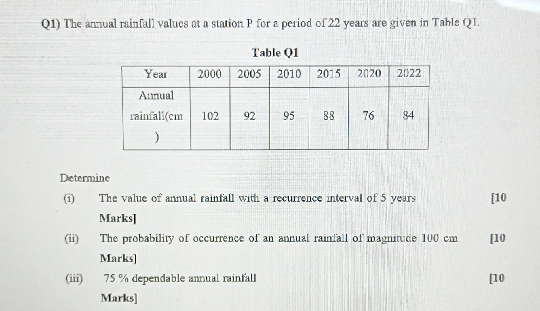Solved Q1) The annual rainfall values at a station P for a | Chegg.com