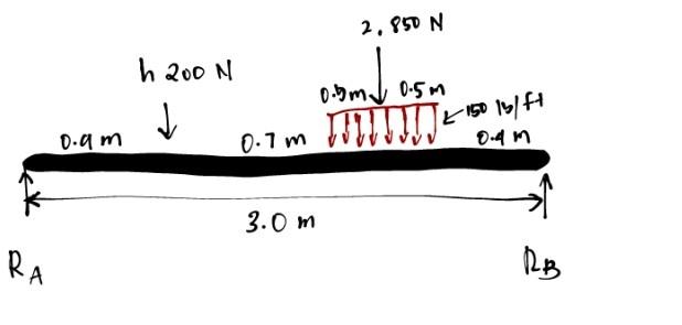 Solved a A beam being simply supported carries concentrated | Chegg.com