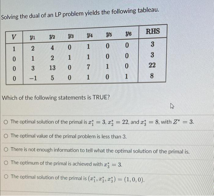 Solved Solving the dual of an LP problem yields the | Chegg.com