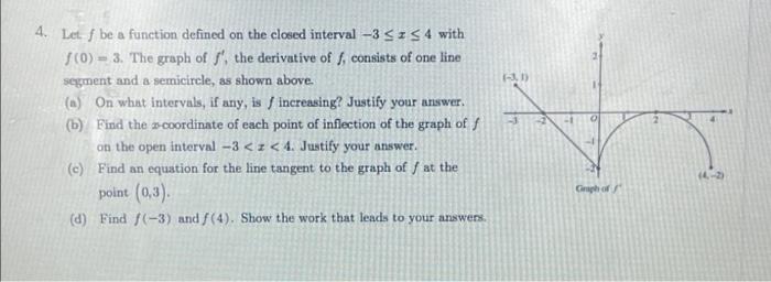Solved 4. Let f be a function defined on the closed interval | Chegg.com
