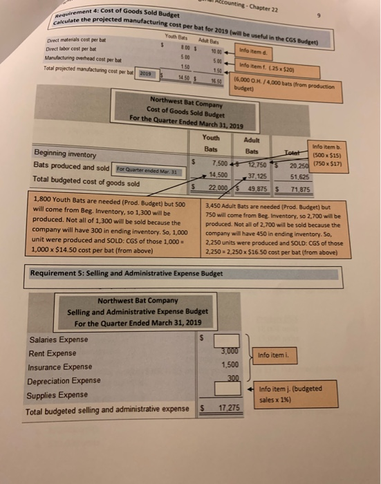 Solved Additional Information A Budgeted S Are 1 500 Budgeted S