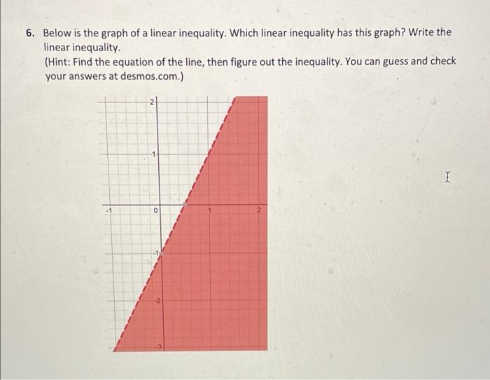 Solved 6. Below is the graph of a linear inequality. Which | Chegg.com