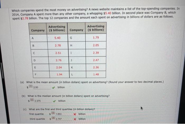 solved-which-companies-spend-the-most-money-on-advertising-chegg