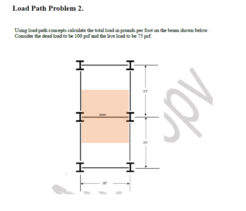 Solved Using load path concepts calculate the total load in | Chegg.com