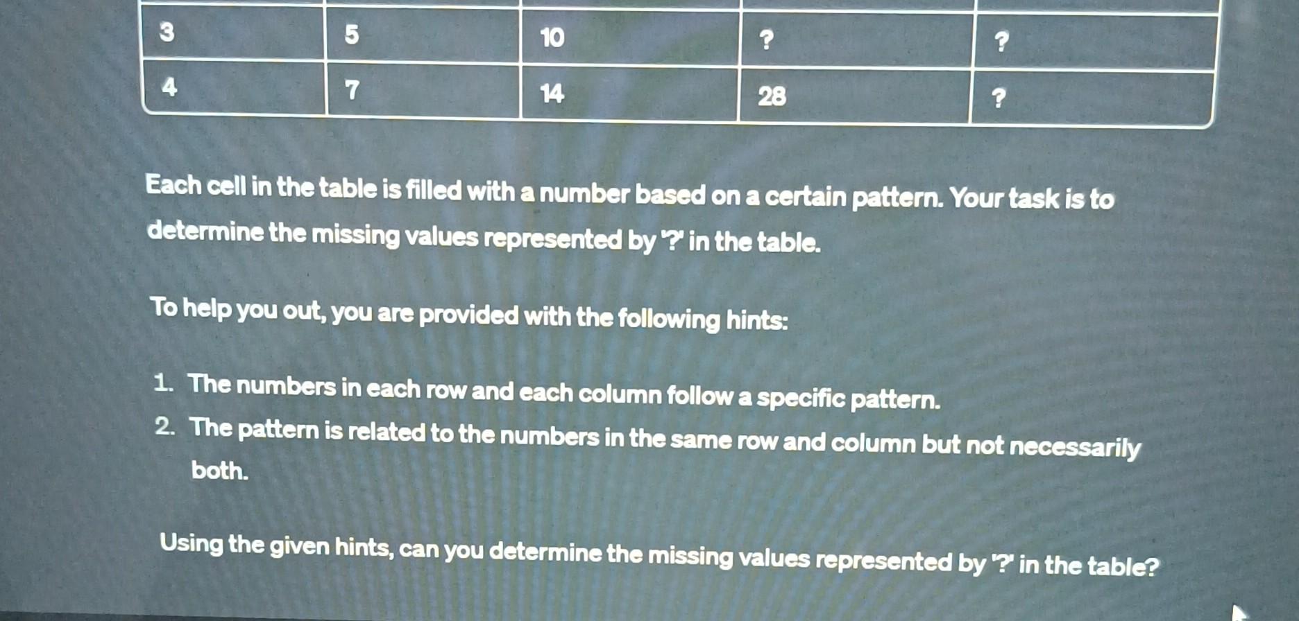 Solved Consider the following table: Each cell in the table | Chegg.com