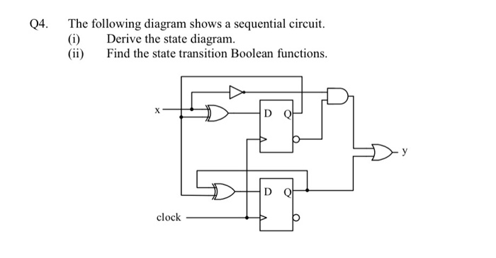 Solved Q4. The following diagram shows a sequential circuit. | Chegg.com