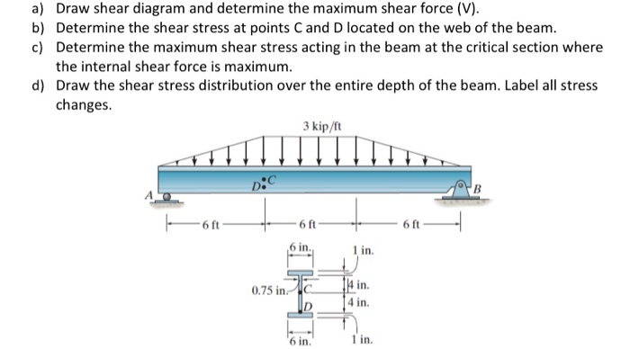 Solved a) Draw shear diagram and determine the maximum shear | Chegg.com
