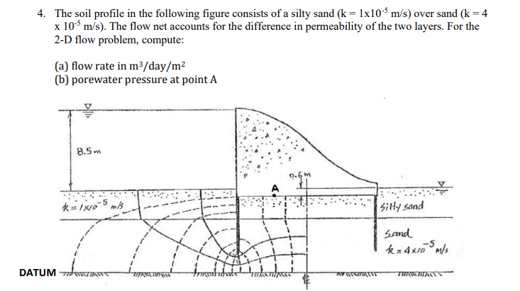 Solved The soil profile in the following figure consists of | Chegg.com