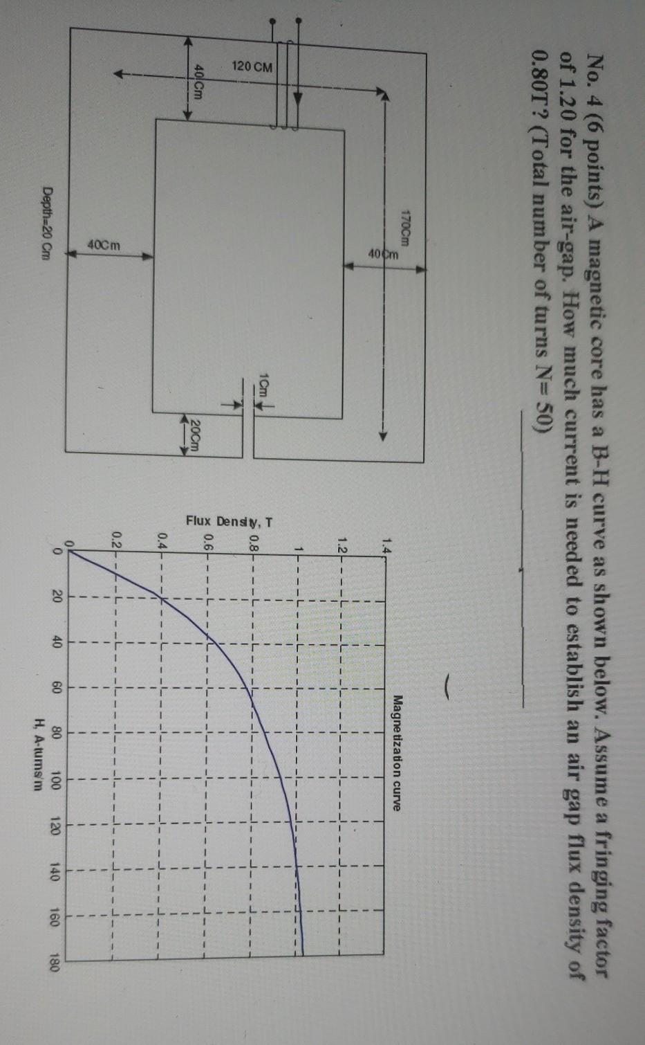 Solved No. 4 (6 points) A magnetic core has a B-H curve as | Chegg.com