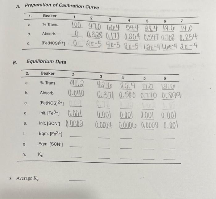 Solved Can you plot the line of Absorbance (y) vs | Chegg.com