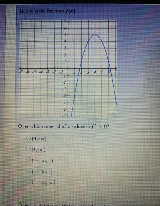 Below Is The Function F X Now 7 2 3 4 5 6 0 Chegg Com