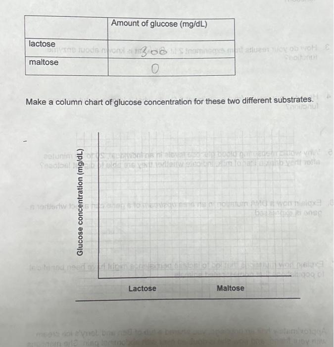 enzyme ph experiment