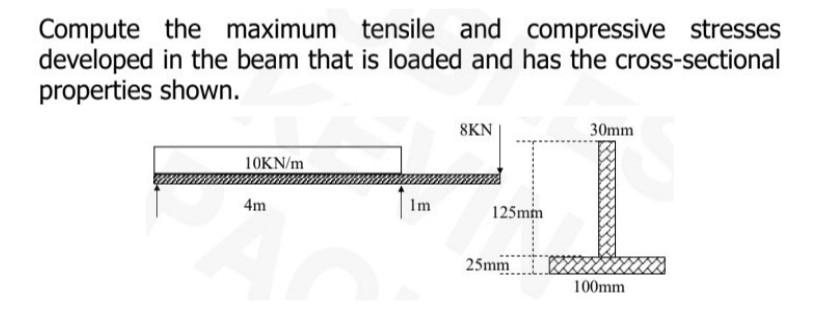 Solved Compute the maximum tensile and compressive stresses | Chegg.com