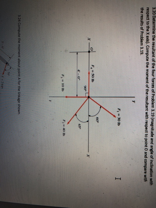 Solved 3.20 Determine the resultant of the four forces of | Chegg.com