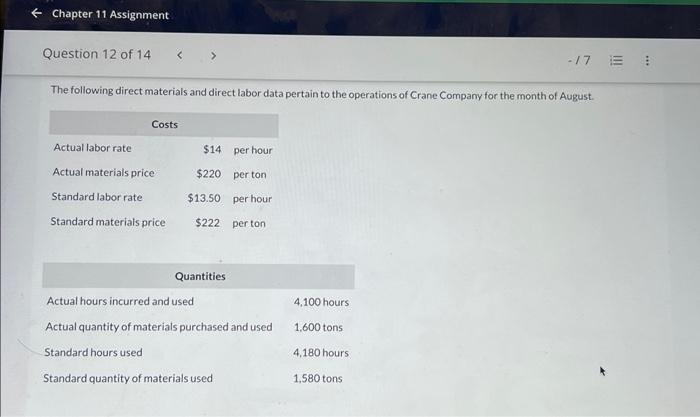 Solved The Following Direct Materials And Direct Labor Data Chegg