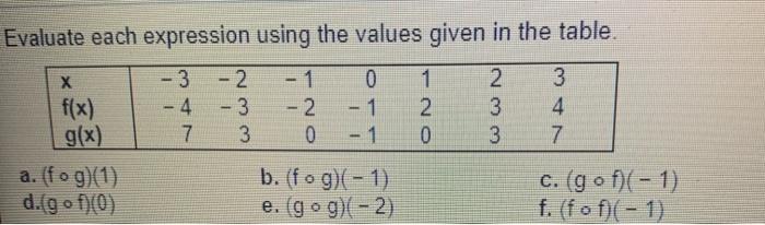 Solved X -- Evaluate each expression using the values given | Chegg.com