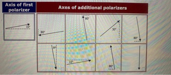 Solved Two Polarizers Are To Be Combined Such That No Lovhy | Chegg.com