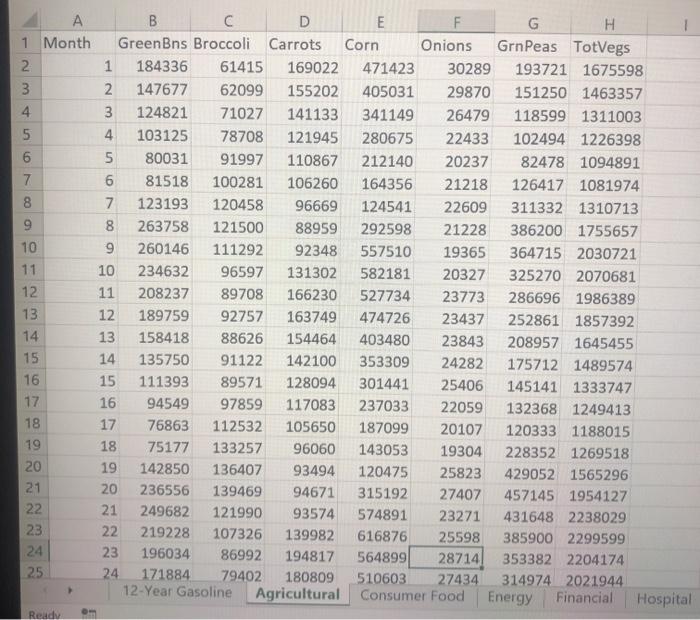 Solved QUESTIONS Use the Agricultural Time series database | Chegg.com