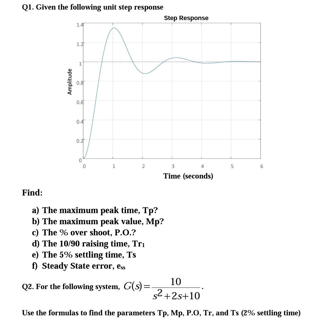Solved Q1. Given the following unit step response Step | Chegg.com